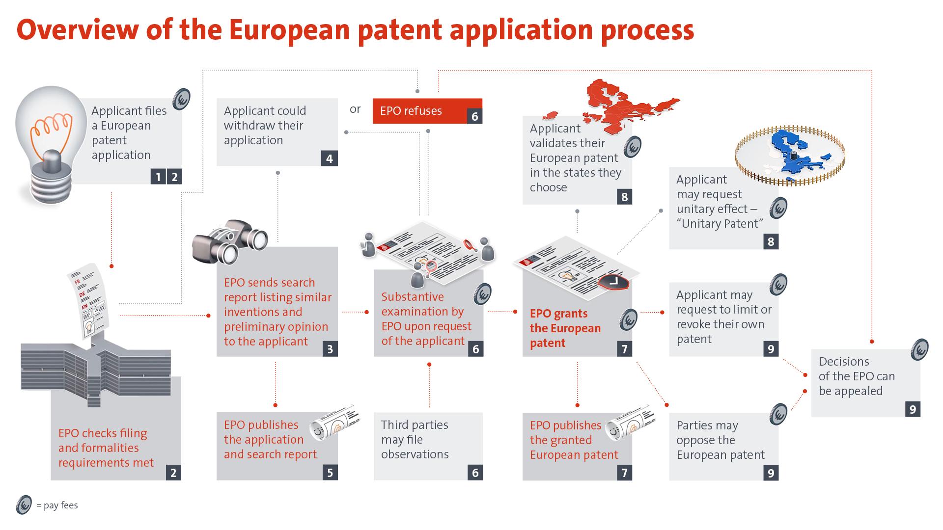 European patent new arrivals